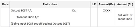 Journal Entries Under GST Goods And Services Tax GeeksforGeeks