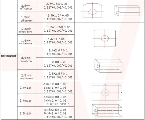 Single Core Cylindrical Fiber Glass Capillary 3v Tech