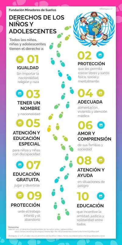 Infografía Derechos De Los Niños