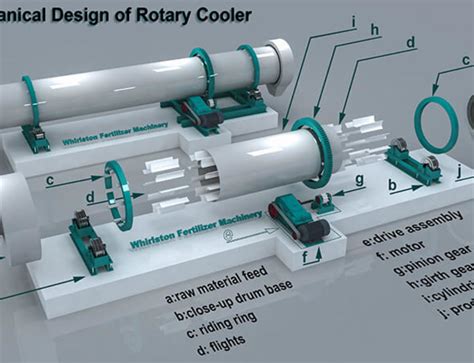 Rotary Drum Coating Machine For Fertilizer