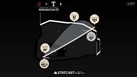 Measuring the stats on Nathaniel Lowe's home run | 07/19/2024 | Texas ...