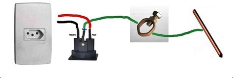 Como fazer Aterramento Elétrico Aprenda passo a passo