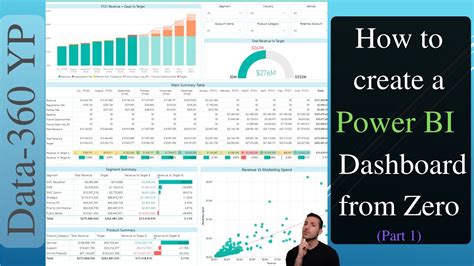 How To Build A Power Bi Dashboard Youtube