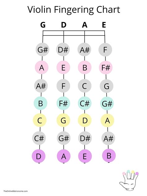 Violin Fingering Chart The Online Metronome