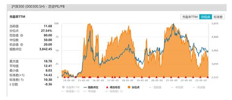 【钟兆民 王攀峰】致投资者的信 A股和港股市场估值处于低位，积极布局优秀公司 致投资者的信 2023年半年度投资回顾与未来展望投资总监：钟