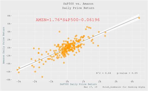 Amazon In Risk Zone Part 2 Amazon Inc NASDAQ AMZN Seeking Alpha