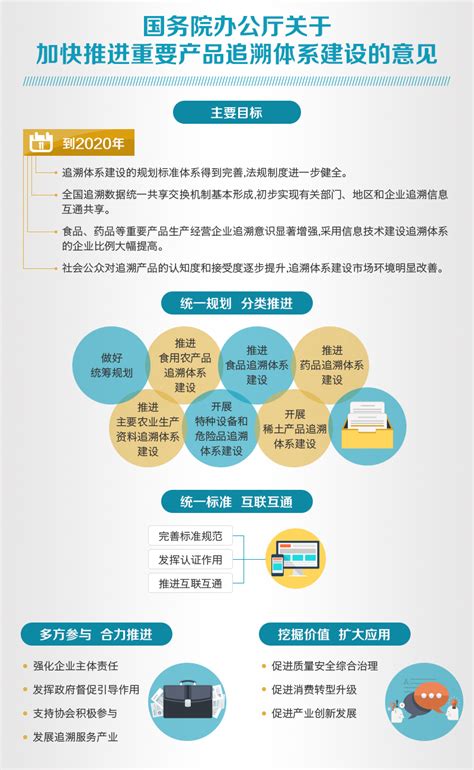 【专题研究】食品追溯标准体系研究——中国食品安全信息追溯平台