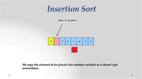 Insertion Sort In Python Sorting Python Lectures Youtube