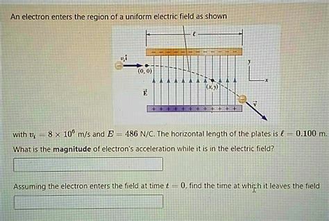 SOLVED An Electron Enters The Region Of A Uniform Electric Field As