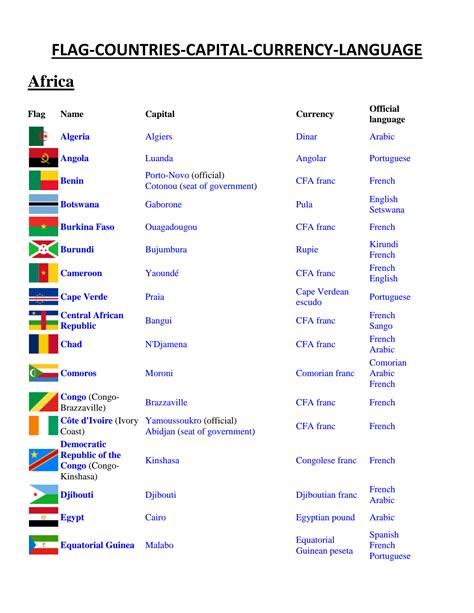 Solution List Of All Countries Flags Capitals Currencies