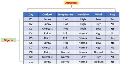 Introduction Data Mining Tutorial Study Glance