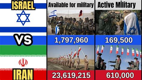 Israel Vs Iran Military Power Comparison Iran Vs Israel Military