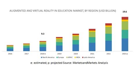 Augmented And Virtual Reality In Education Market Size Share And