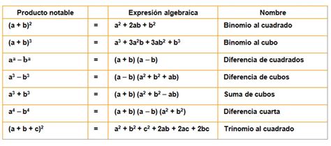 Calculo Integral Productos Notables