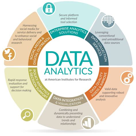 Data Analytics Dalam Pengambilan Keputusan Bisnis All Data International