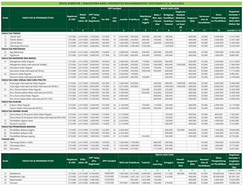 Biaya Kuliah Umy Yogyakarta 20222023