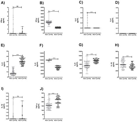 Modulation Of Production Of Th1th2 Cytokines In Peripheral Blood