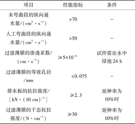 真空联合堆载预压法用于软基处理的效果分析参考网