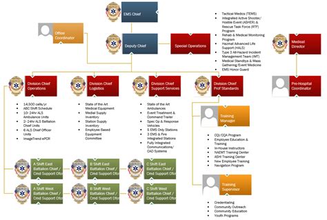 Emergency Medicine Shelf Scaled Score Conversion Chart Relationship