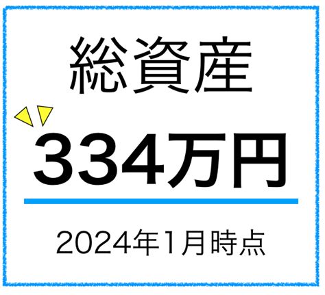 【投資運用報告 3年1ヶ月】 2024年 1月 積立投資家 ベンネ