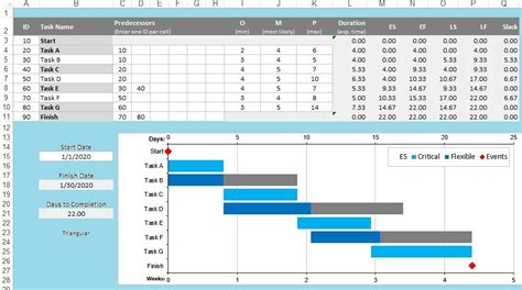 Cpm Chart Template