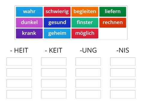 Nomen Heit Keit Ung Nis Group Sort