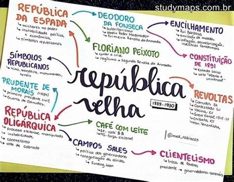 Mapas Mentais Sobre Revolta Armada Study Maps