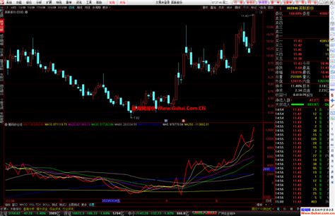 通达信筹码锁仓线幅图公式 监测主力筹码动向 源码文件分享 通达信公式 股海网