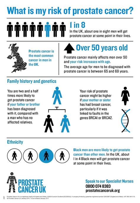 Facts About Prostate Cancer Every Man Should Know Public Health