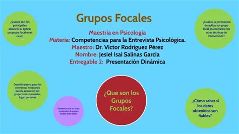 Grupo Focal En Psicología Técnica Para Investigación Y Análisis