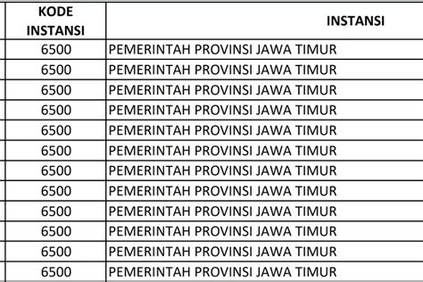 Nih Daftar Nama Honorer Yang Langsung Jadi Pppk Tanpa Harus Tes Lagi