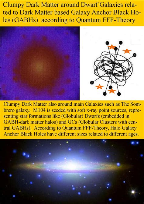 Quantum Function Follows FORM, (Q-FFF Theory) An Entangled Mirror ...