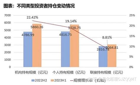 为什么女性投资者更爱买etf呢？ 知乎