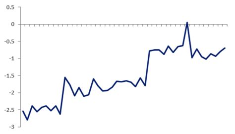 msci singapore index   high  participation records