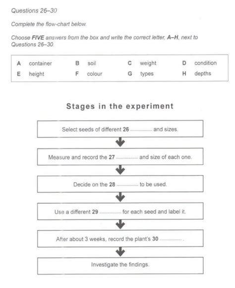 IELTS Listening How To Solve Flow Chart My IELTS Tutor