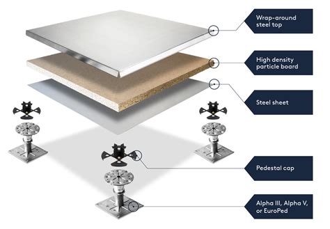 Raised Access Flooring A Guide