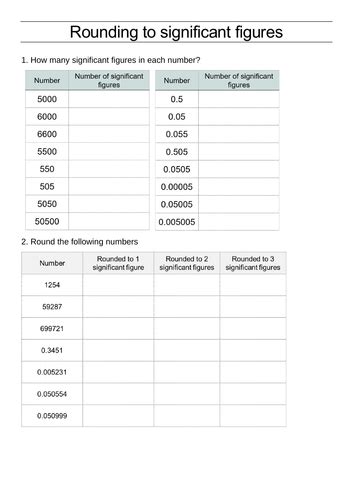 Rounding To Significant Figures Teaching Resources