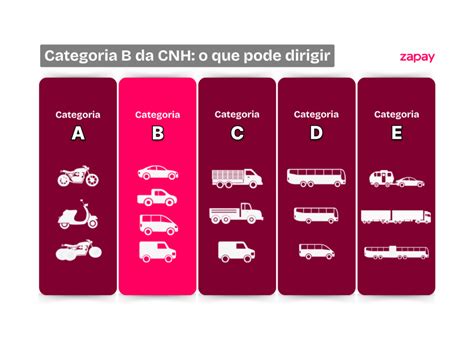 Quais Veículos Posso Dirigir Com A Categoria B