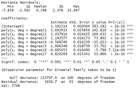 Different GLM Result For Python And R With Binomial Regression Stack