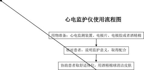 1 心电监护仪操作流程图 word文档在线阅读与下载 免费文档