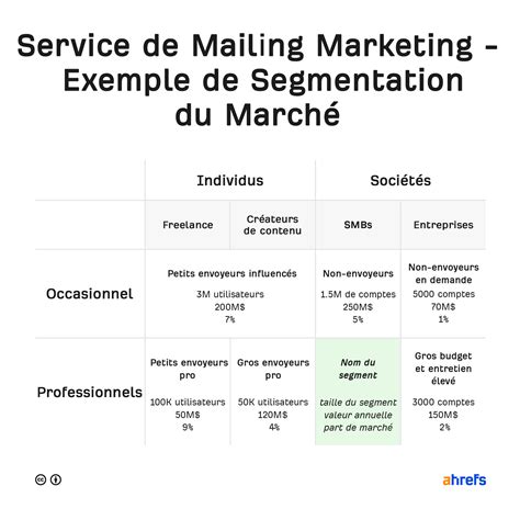 Cr Er Une Strat Gie Marketing En Tapes Avec Exemples