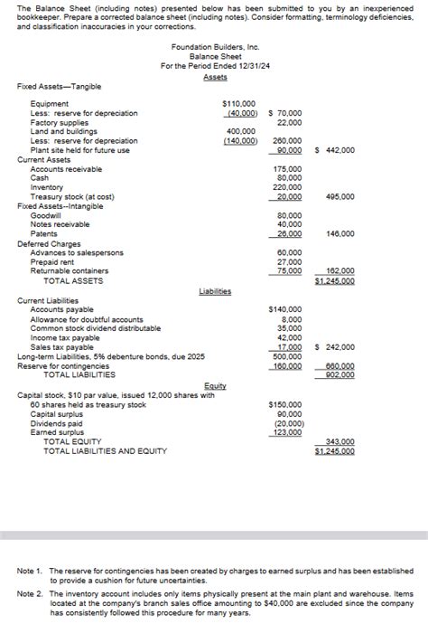 Solved The Balance Sheet Including Notes Presented Below Chegg