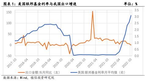 连平：2023年我国出口将如何演绎？