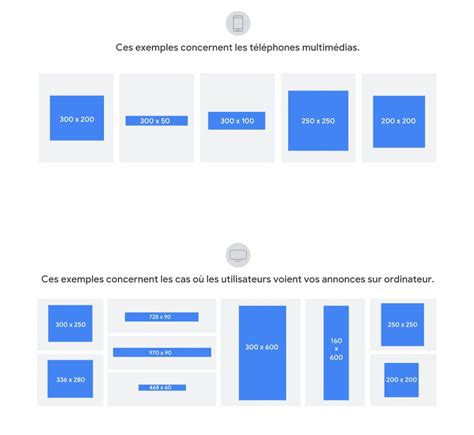 Guide Des Formats Dannonces Google Ads