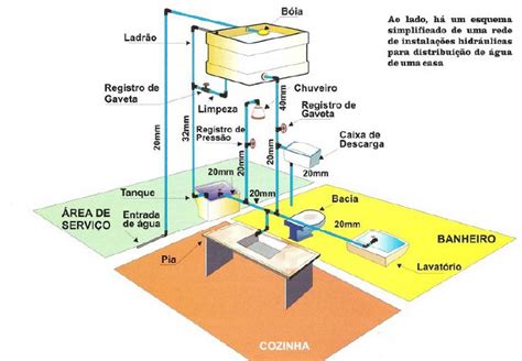 Hidr Ulica E Or Amento Hidr Ulico No Es De Hidr Ulica