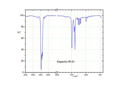 Espectros IR 1 ν ν Espectro IR ν Espectro IR ν ν Espectro IR ν