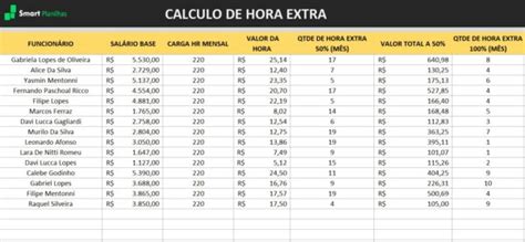 Hora Extra É Obrigatório - Planilha Cálculo de Hora Extra Grátis - Smart Planilhas