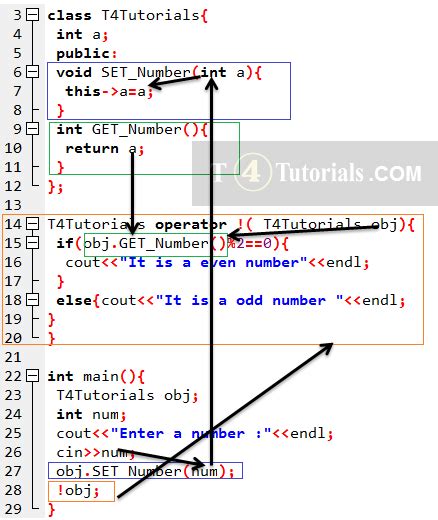 How To Find Odd Even In C Factory Sale Katutekno