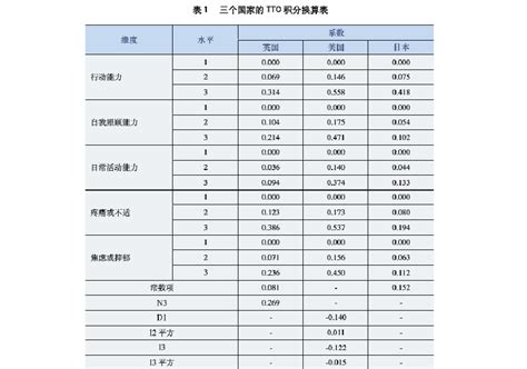 健康指数量表 Eq 5d解读和换算文档之家