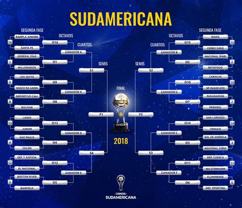 Copa Libertadores 2024 Promedios Futbol Evvie Janifer